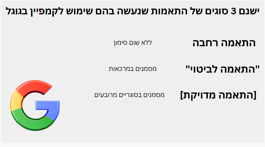 התאמה לביטויי
