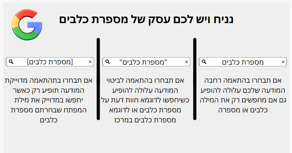 מילות-מפתח-בגוגל-סוגי-התאמה1