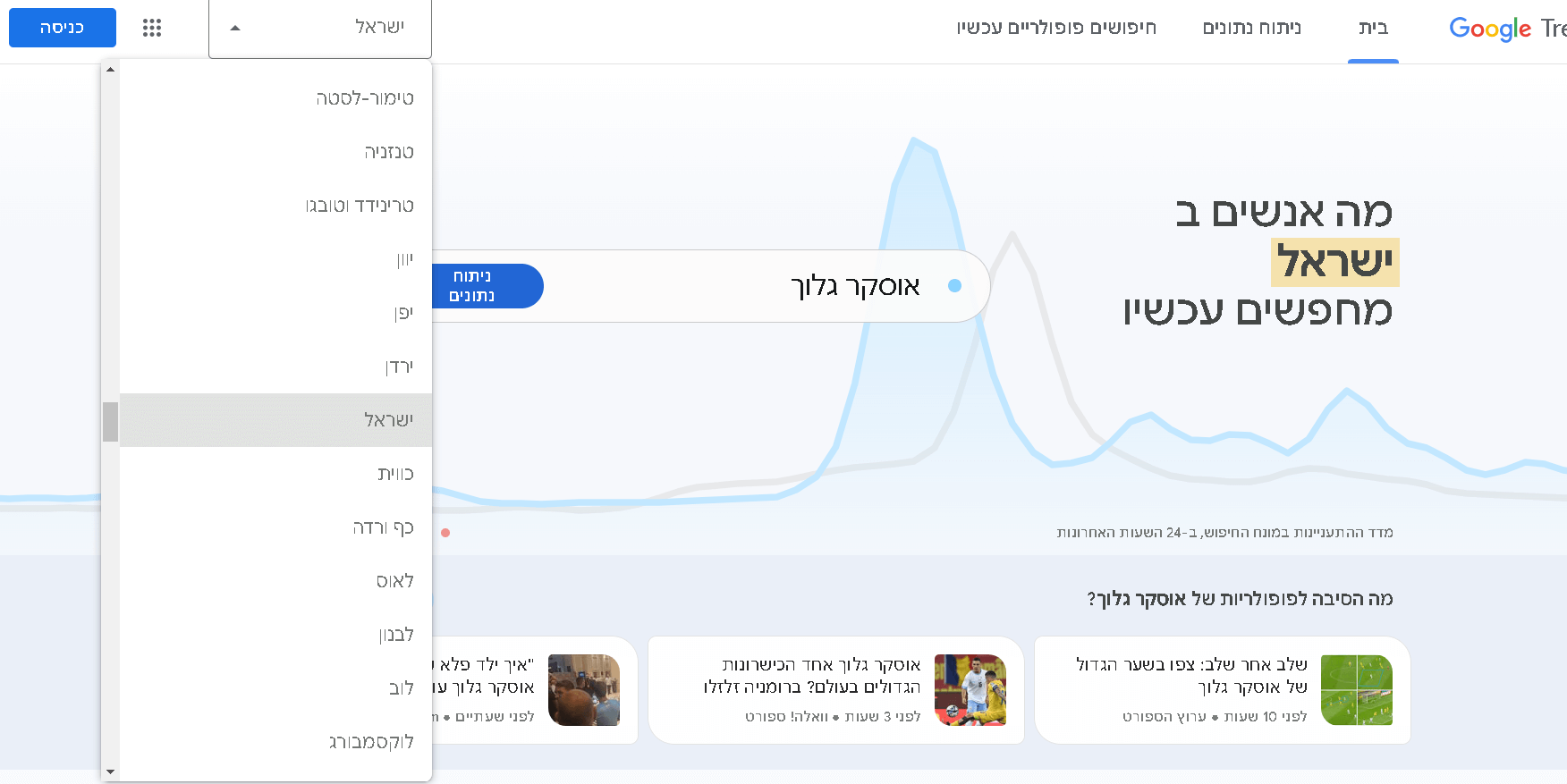 בחירת-אזור-גוגל-טרנדס