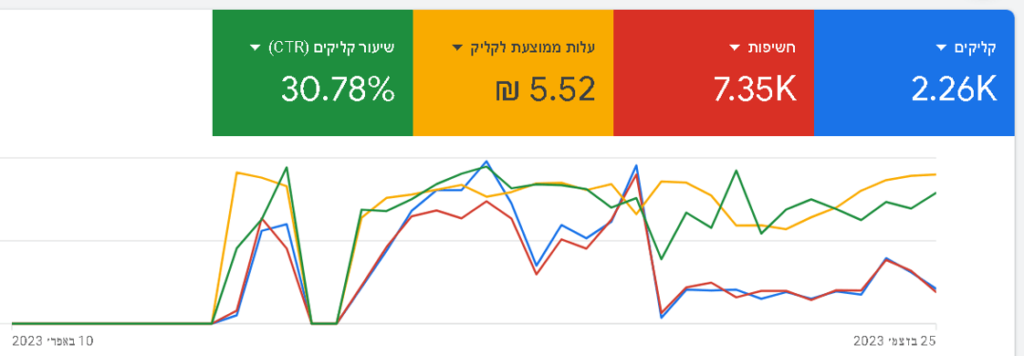 תיק-עבודות-דן