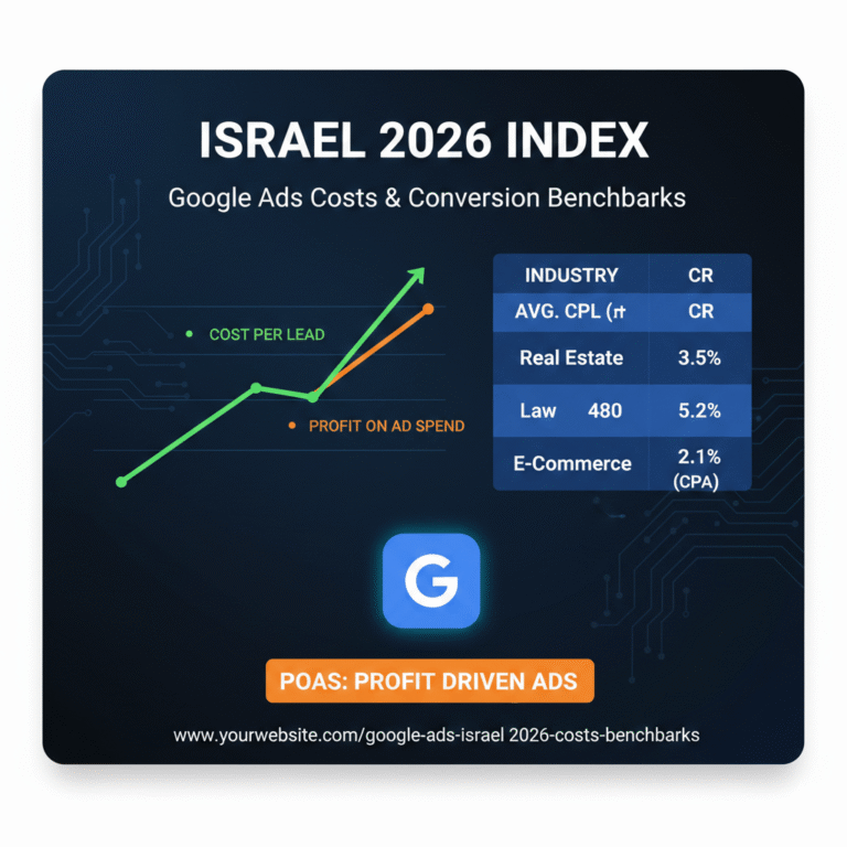 מדד עלויות פרסום בגוגל בישראל